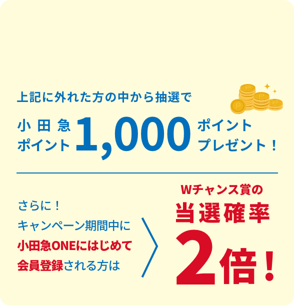 Wチャンス賞! 特賞に外れた方の中から抽選で1,000名さまに当たる! 小田急ポイント 500ポイントプレゼント!