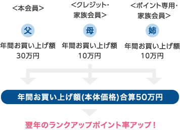 小田急百貨店でのお買い物