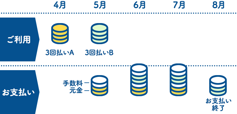 ショッピング分割払い