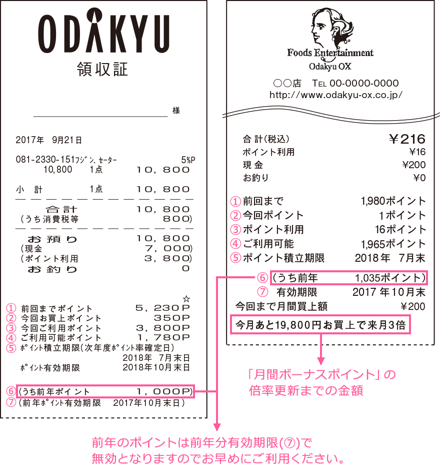 レシート記載例