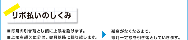 リボ払いのしくみ